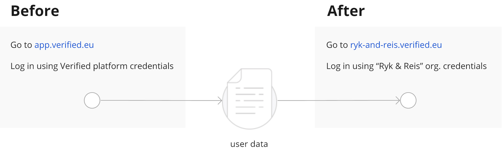 user-migration.png