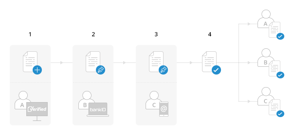 envelope_create.png